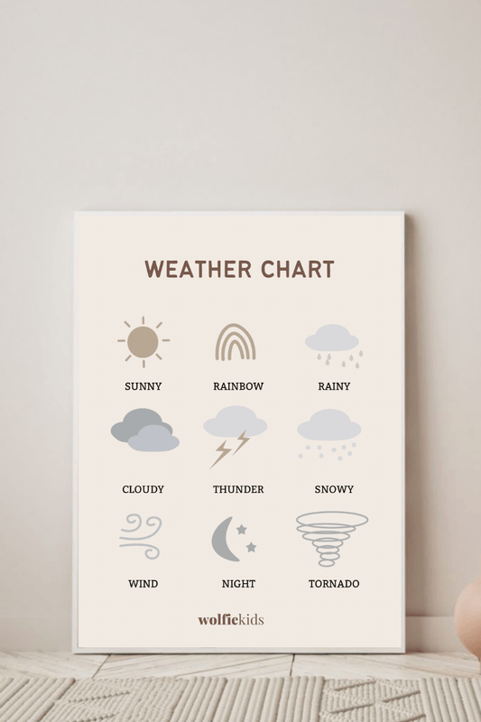 Weather Poster